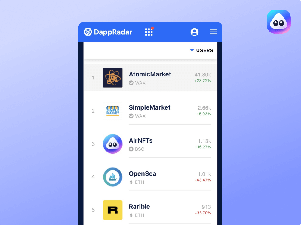 DappRadar