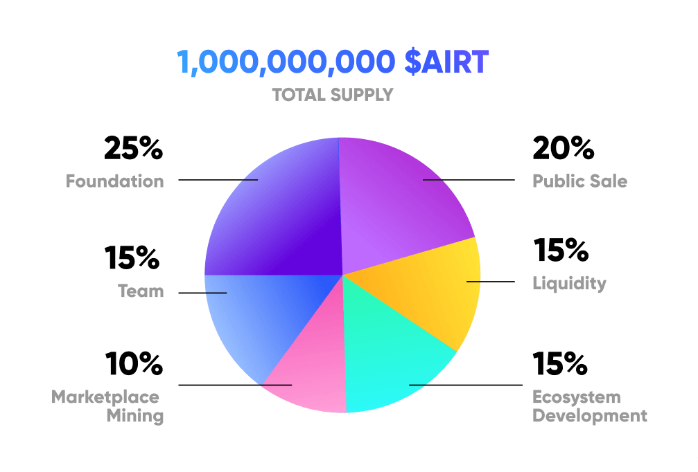 Benefits of owning $AIRT