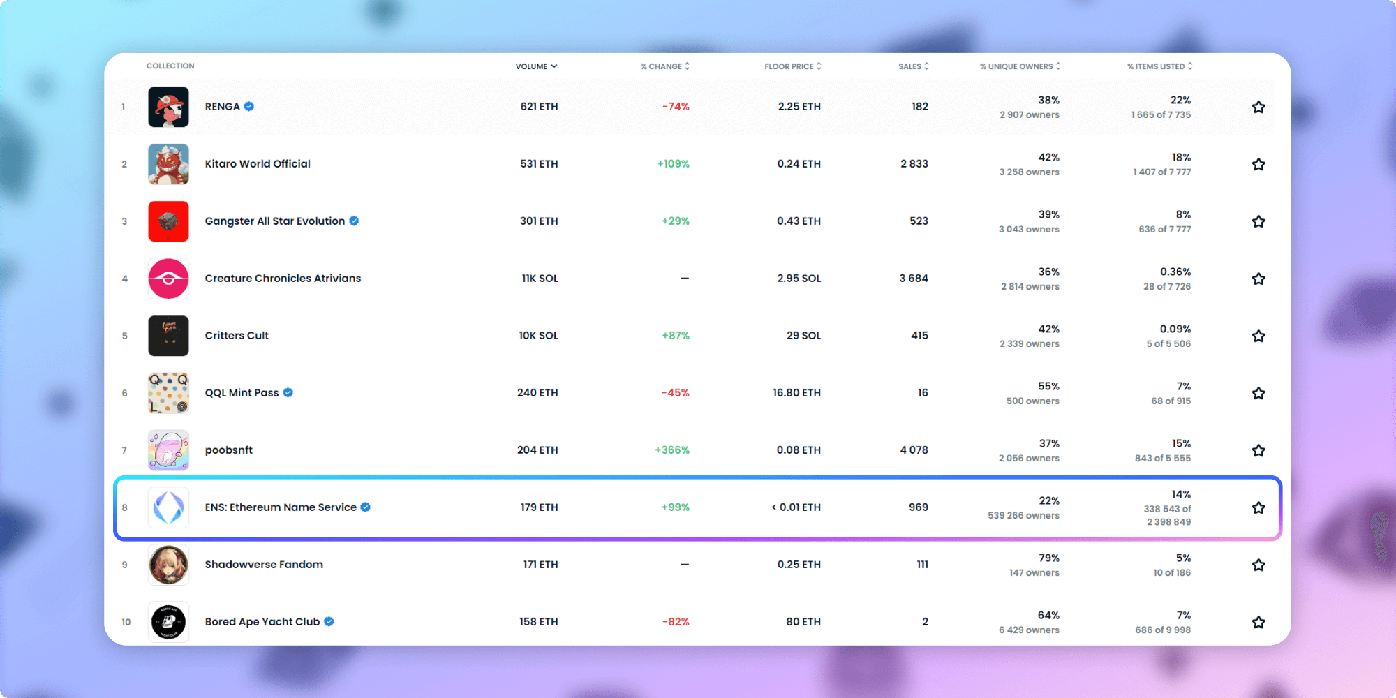 Ethereum Name Service–ENS 