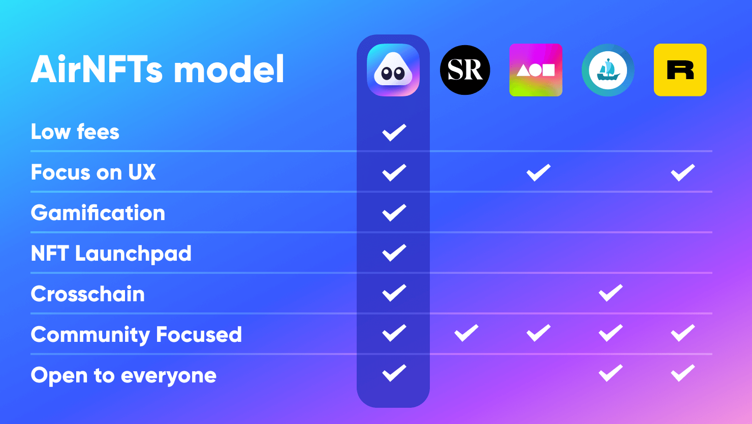 Airnfts Competitor Analysis image